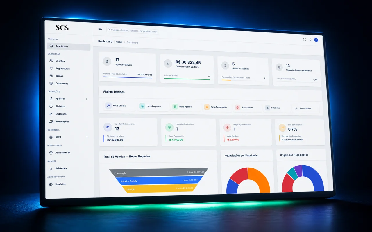 Imagem de chegada: dashboard do sistema construído ao vivo na imersão, com KPIs e funil