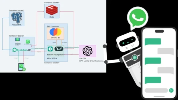 ChatBot WhatsApp white-label